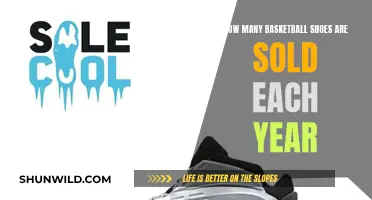 Basketball Shoes: Annual Sales Figures and Market Trends