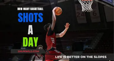 Daily Basketball Shot Routine: How Many Shots to Take?