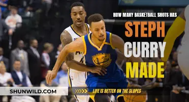 Step Curry's Unstoppable Scoring: A Look at His Shot Accuracy