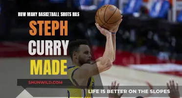 The Unstoppable Stephen Curry: Made Shots Champion