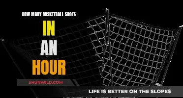 An Hour of Hoops: How Many Shots Can You Get?