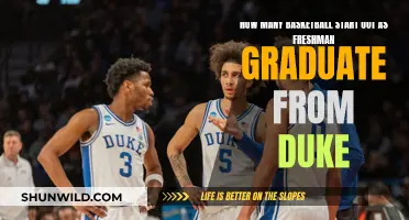 Unveiling Duke's Basketball Grad Success: A Freshman Perspective