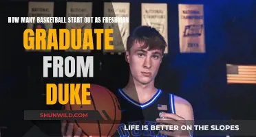 Duke's Freshman Basketballers: Grad Rates and NBA Dreams