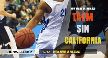 California's Basketball Teams: A Comprehensive Overview