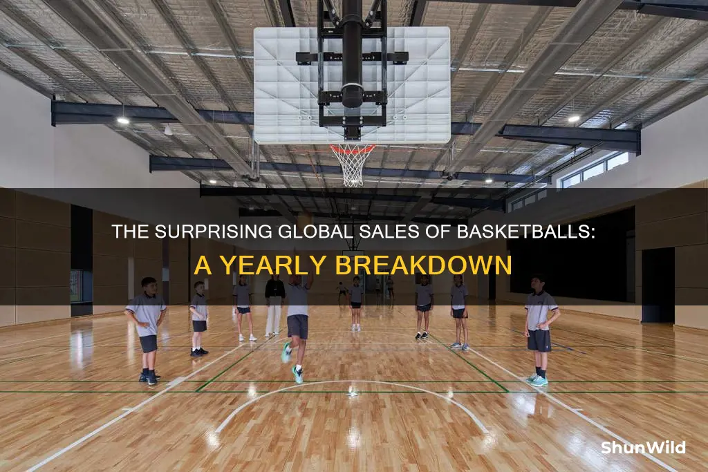 how many basketballs aere sold each year