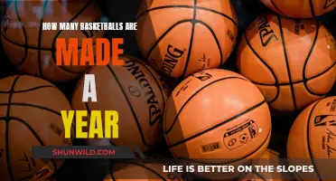 The Annual Production of Basketballs: A Massive Number