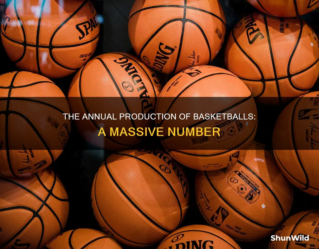 how many basketballs are made a year