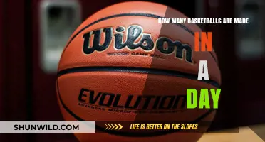 Crafting the Orange Spheres: Daily Basketball Production