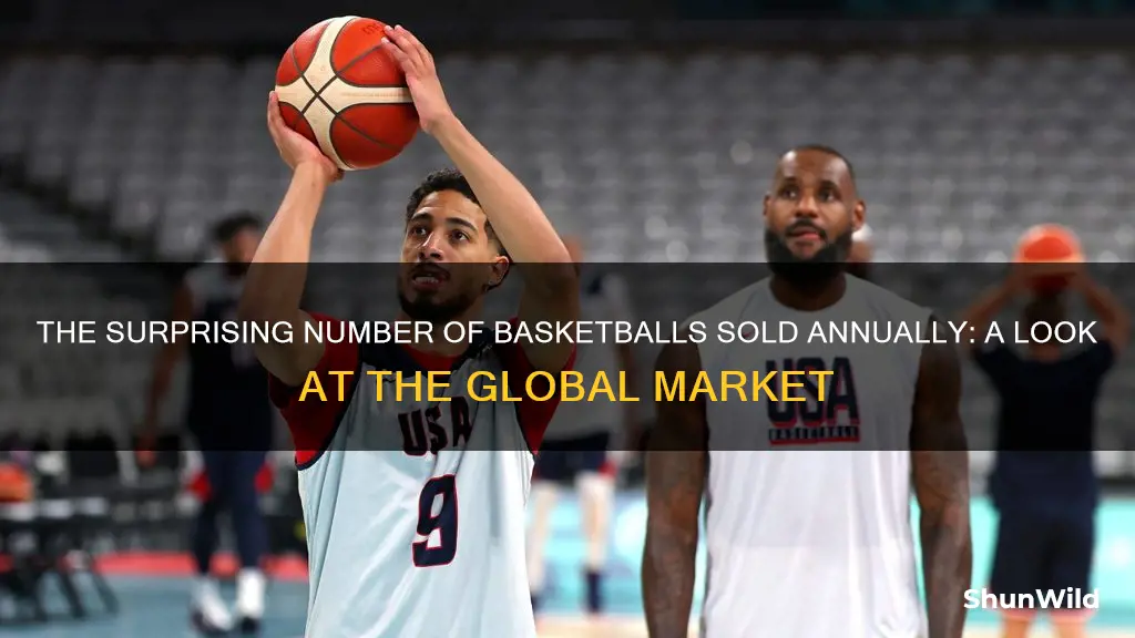 how many basketballs are purchased every year