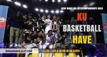 Big 12 Basketball: KU's Championship Legacy
