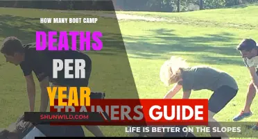 Annual Boot Camp Fatalities: Uncovering the Shocking Death Toll Statistics