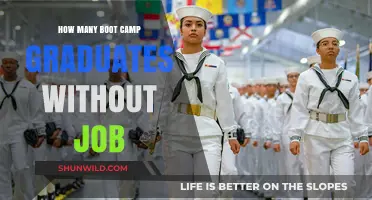 Boot Camp Graduates Struggling: How Many Remain Jobless Post-Training?