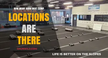 Discover the Total Number of Burn Boot Camp Locations Nationwide