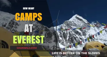 Exploring Everest's Camps: A Climber's Guide to Base Camp Locations