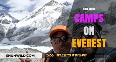 Exploring Everest's Camps: A Climber's Guide to Base Camp and Beyond