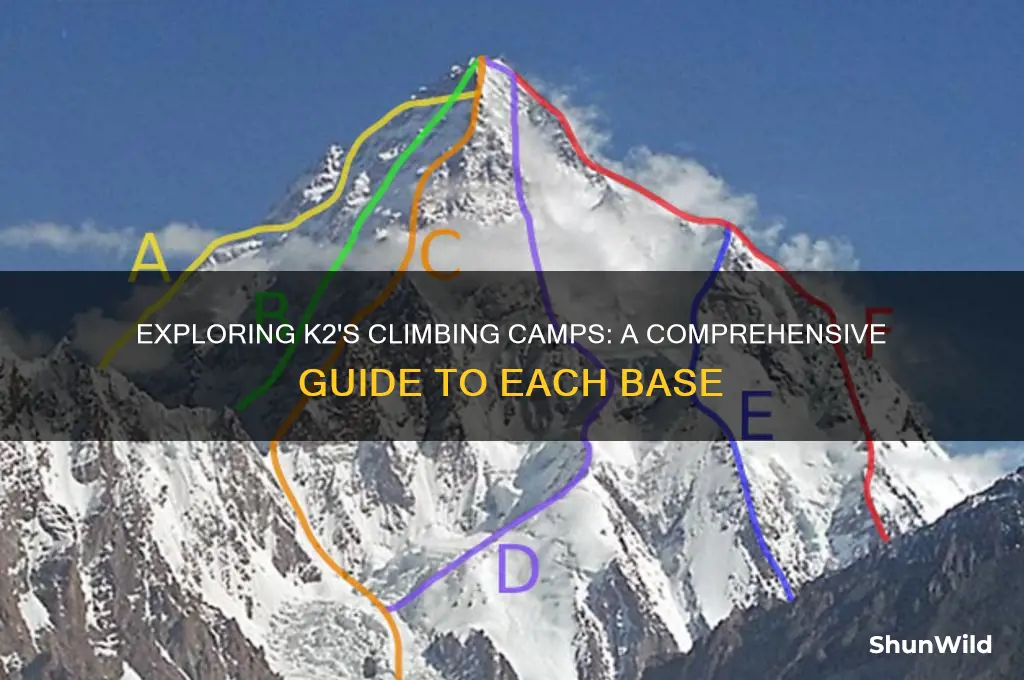 how many camps on k2