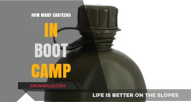 Canteens in Boot Camp: Essential Gear for Military Training Survival