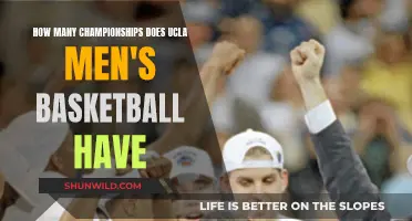 UCLA Men's Basketball: Championship Dynasty Explored