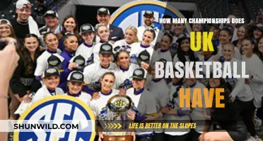 Wildcats' Dynasty: Championship Legacy of UK Basketball