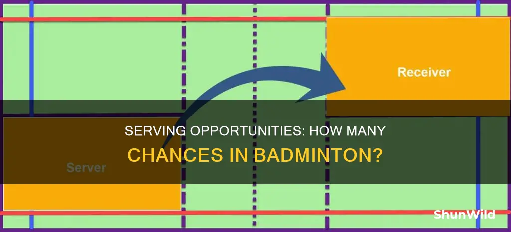 how many chances do you get to serve in badminton