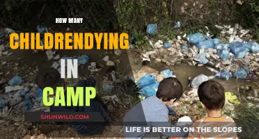 Children Dying in Camps: A Heartbreaking Crisis Unveiled