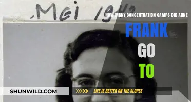 Anne Frank's Journey: The Concentration Camps She Endured