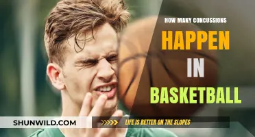 Concussion Risks in Basketball: How Many Occur?
