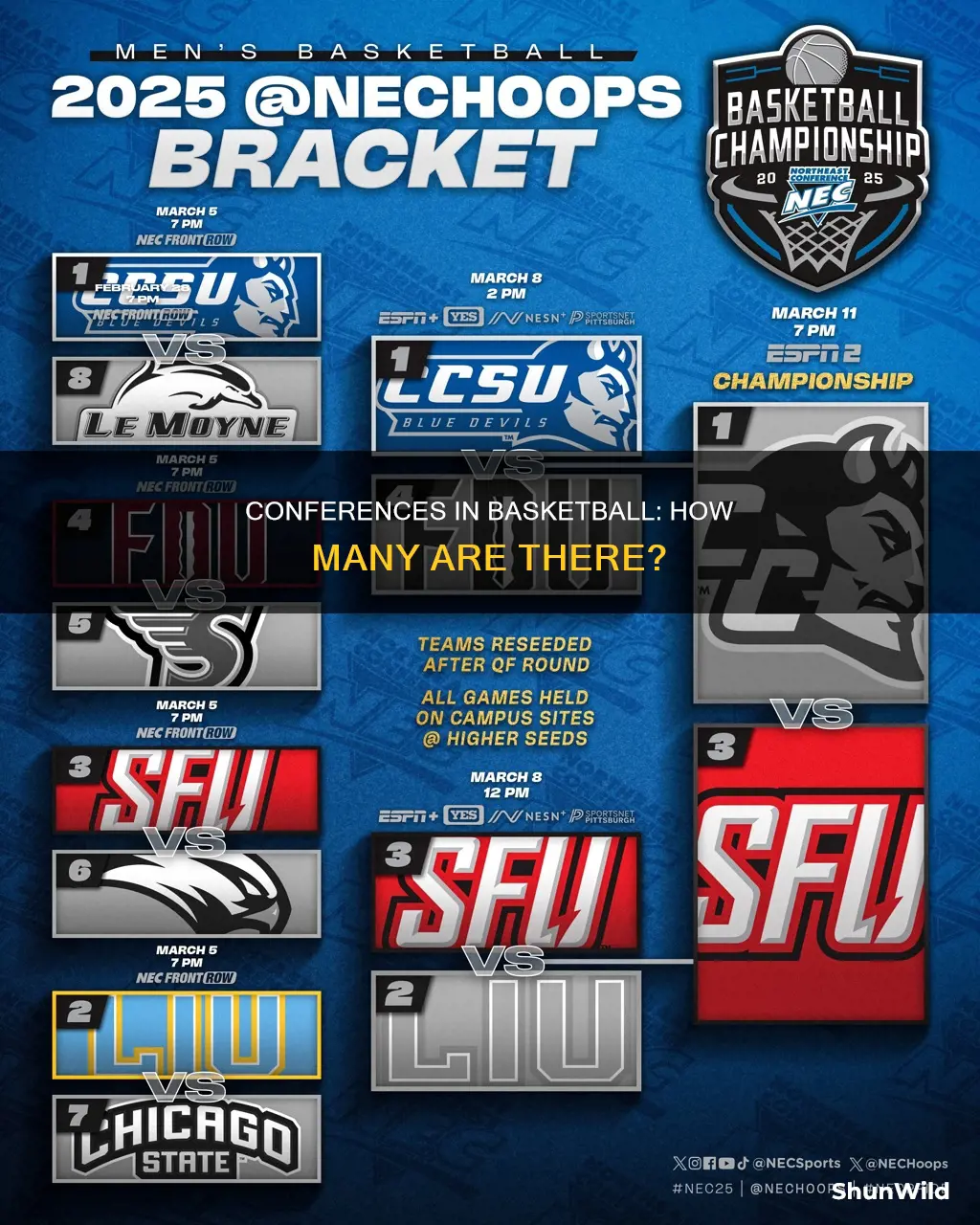 how many conferences are there in basketball