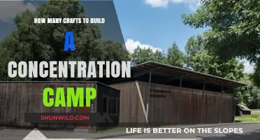 Building Concentration Camps: The Chilling Logistics of Craft Requirements