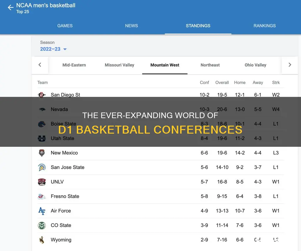 how many d1 basketball conferences are there