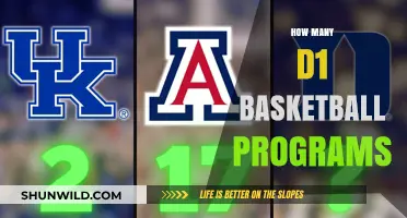 The Elite: D1 Basketball Programs and Their Numbers