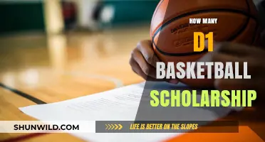 D1 Basketball Scholarships: How Many Are Available?