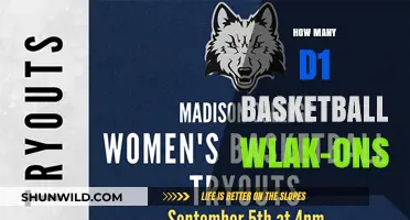 Walk-Ons: The Unsung Heroes of D1 Basketball