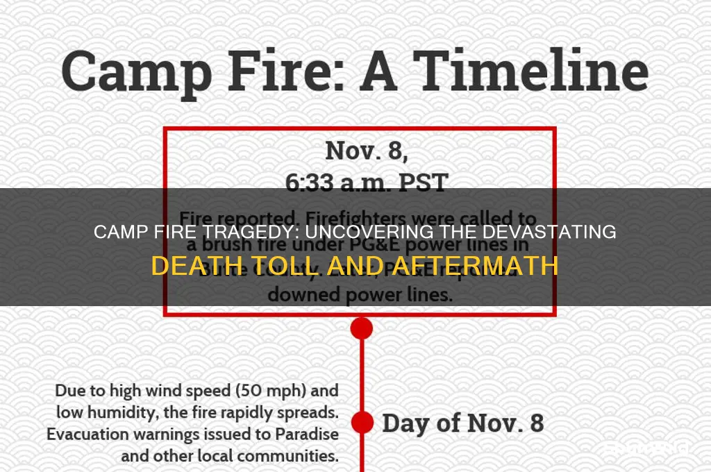 how many dead camp fire