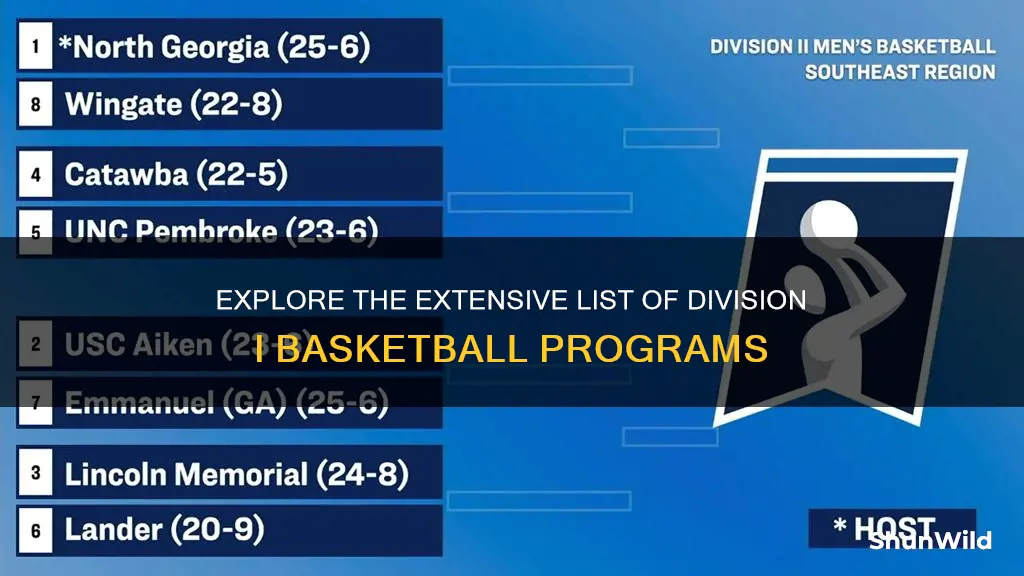 how many division i basketball programs