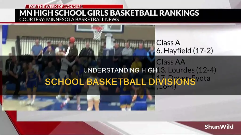 how many divisions are in high school basketball