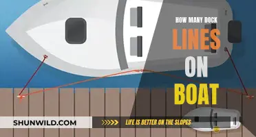 The Ultimate Guide to Docking: Perfecting Your Boat's Lines