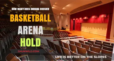 Hoosier Hysteria: Arena Capacity Explored