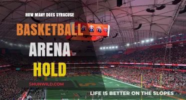 Syracuse Basketball Arena: How Many Fans Can Fit?