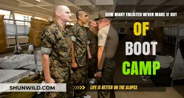 Why Some Enlisted Recruits Fail to Complete Boot Camp Training