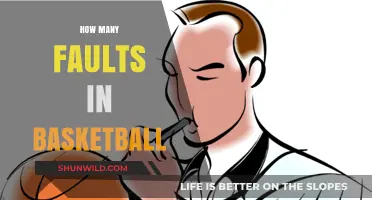 Basketball Foul Strategies: Knowing Your Limits