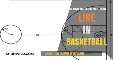 Free Throw Line Feet: How Far to Shoot?