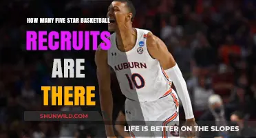 Five-Star Basketball Recruits: An Elite Few