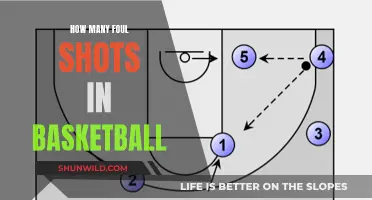 The Ultimate Guide to Foul Shots: Rules and Strategies