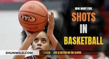 Foul Shots: The Essential Basketball Skill