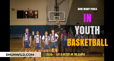 Fouls in Youth Basketball: What's the Limit?