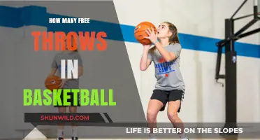 Free Throws: The Art of Scoring in Basketball
