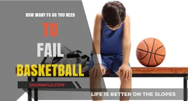 Failing in Basketball: How Many Attempts Does It Take?