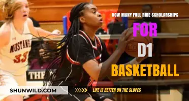 Full Ride Scholarships: D1 Basketball's Golden Ticket
