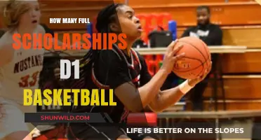 Full Ride D1 Basketball Scholarships: How Many Are There?